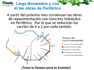 Obras en Periférico