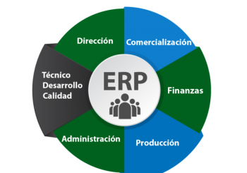 Proyecto Nuevo ERP